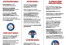 Koronavirüs’e Karşı İş yerlerinin Uygulaması Gereken 7 Kural