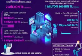 KOBİGEL – KOBİ GELİŞİM DESTEK PROGRAMI 2022 YILI PROJE TEKLİF ÇAĞRILARI