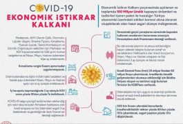 COVID-19 EKONOMİK İSTİKRAR KALKANI PAKETİ
